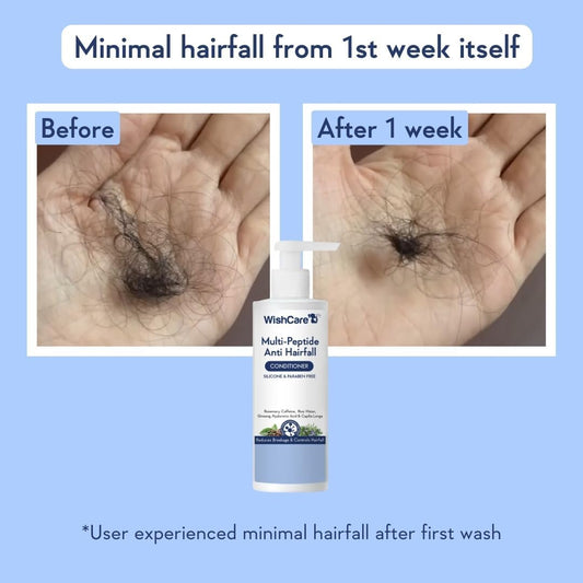 WishCare Multi Peptide Anti Hairfall Conditioner - Rice Water, Rosemary, Capilia Longa, 200 ml