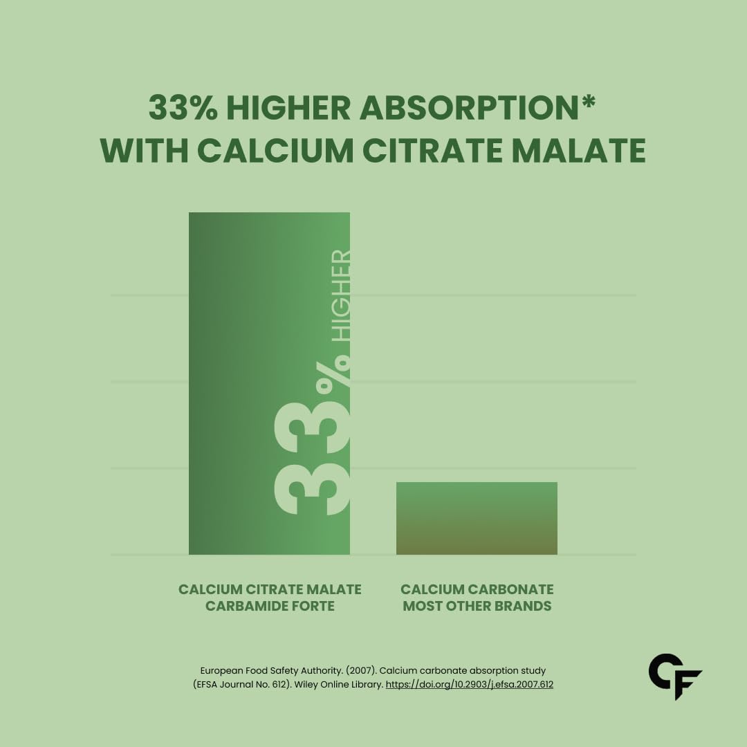 Carbamide Forte Calcium Magnesium Zinc Tablets ,120 Tablets