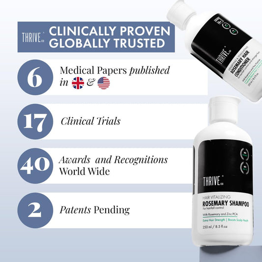 ThriveCo Rosemary Hair Shampoo for Hair Growth, 250 ml