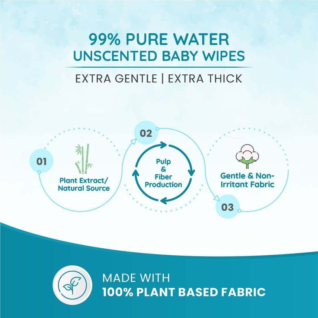 Mother Sparsh 99% Pure Water (Unscented) Baby Wipes, Super Thick I 72pcs/Pack - Pack Of 3
