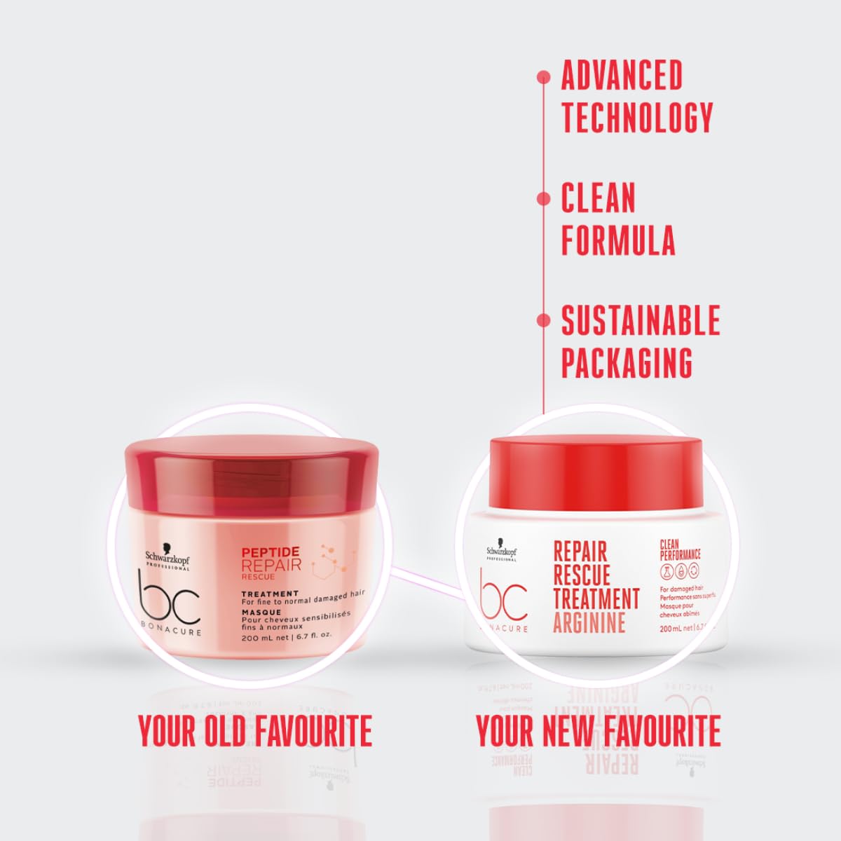 Schwarzkopf Professional Bonacure Dull, Damaged Repair Rescue Treatment, 200 ml