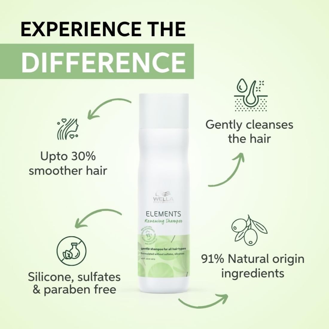 Wella Professionals Elements Renewing Shampoo, 250 ml