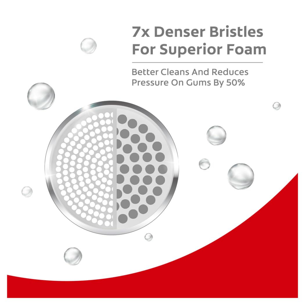 Colgate Gentle Toothbrush Ultrafoam, Ultra Soft Manual Toothbrush For Adults-2 Pcs, Multi Colour
