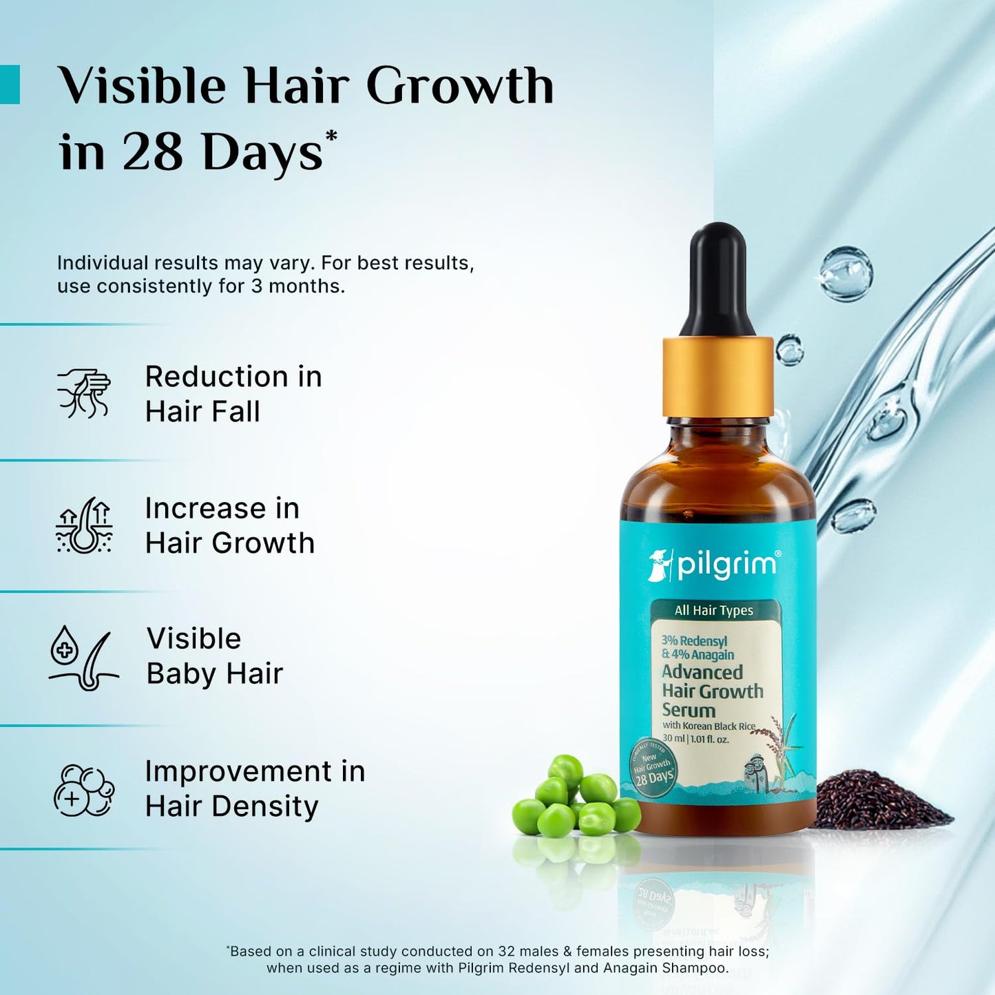 Pilgrim Redensyl 3% + Anagain 4% + Baicapil Advanced Hair Growth Serum (30ml) for Scalp with Korean Black Rice, Saw Palmetto | Control Hair Fall, Stimulate Hair Regrowth, Increase Hair Density | For Women & Men