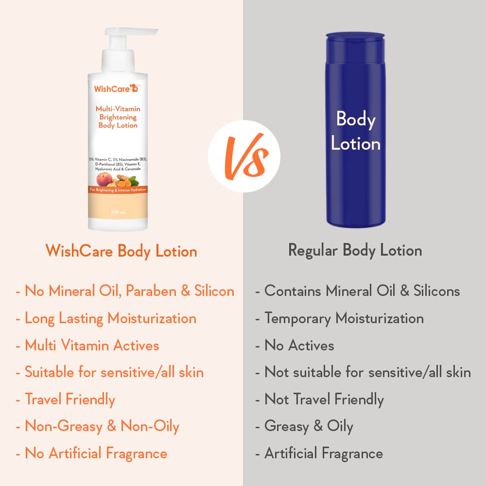 WishCare Multi-Vitamin Brightening Body Lotion - 5% Vitamin C, 5% Niacinamide(B3), Panthenol(B5), 200 ml