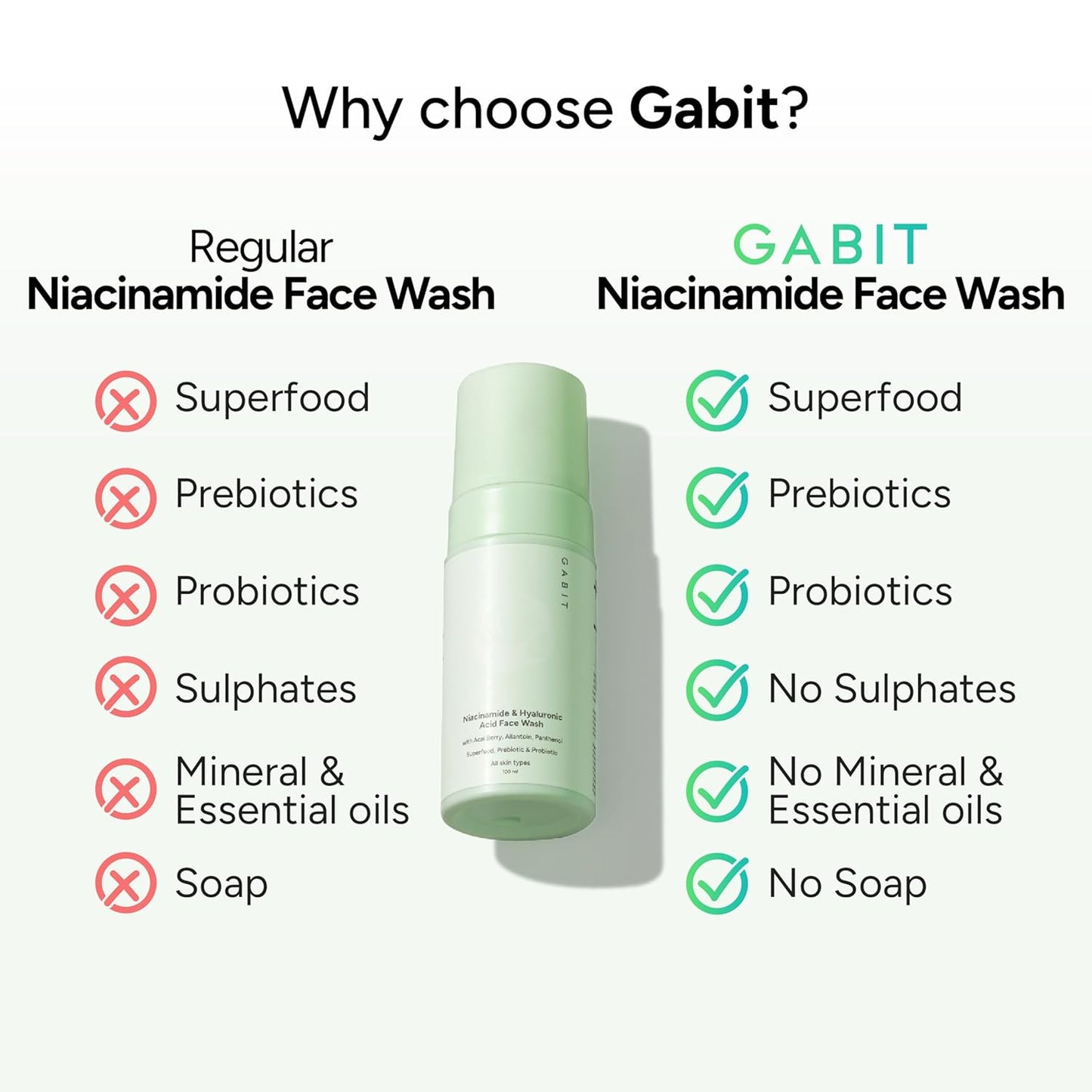 Gabit Niacinamide & Hyaluronic Acid Foaming Face Wash, 100 ml ,Pack of 2