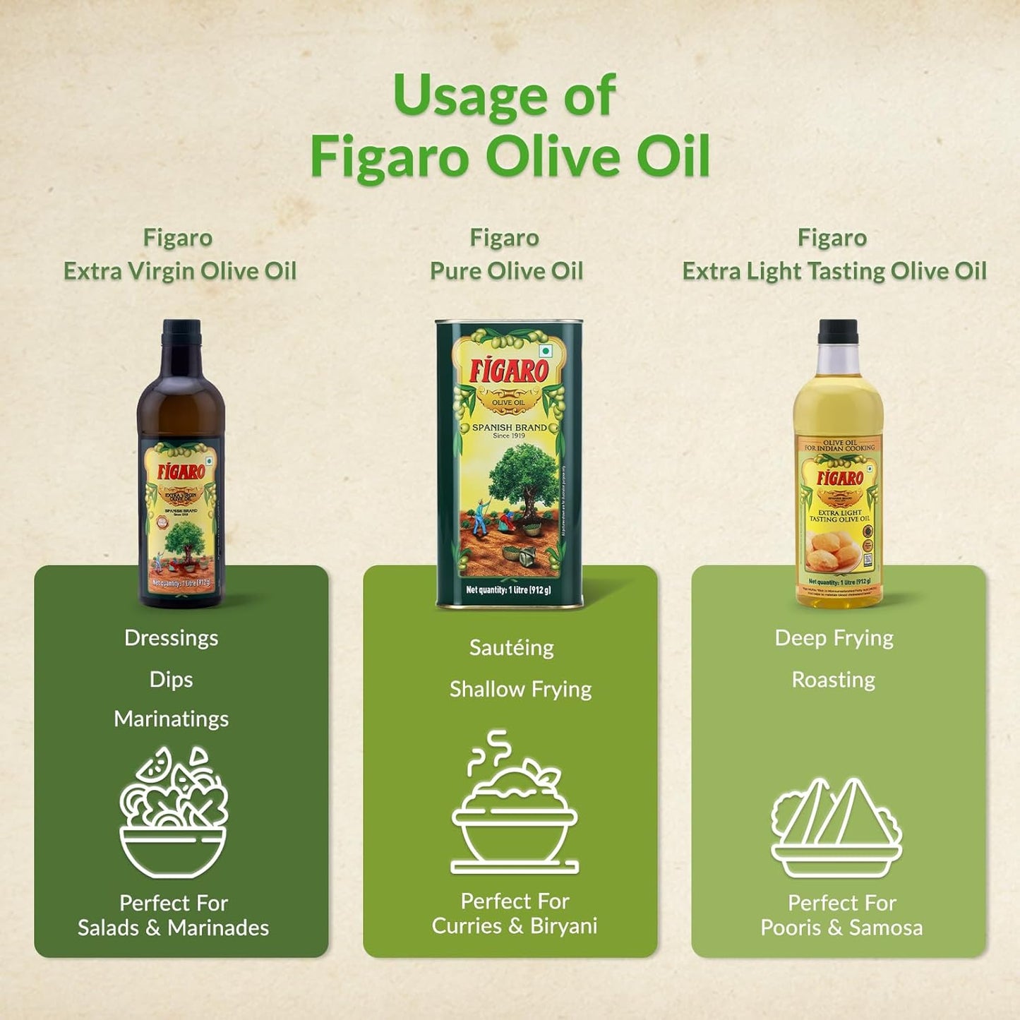 Fígaro Olive Oil- Multipurpose Pure Olive Oil- Imported from Spain- 200ml Tin
