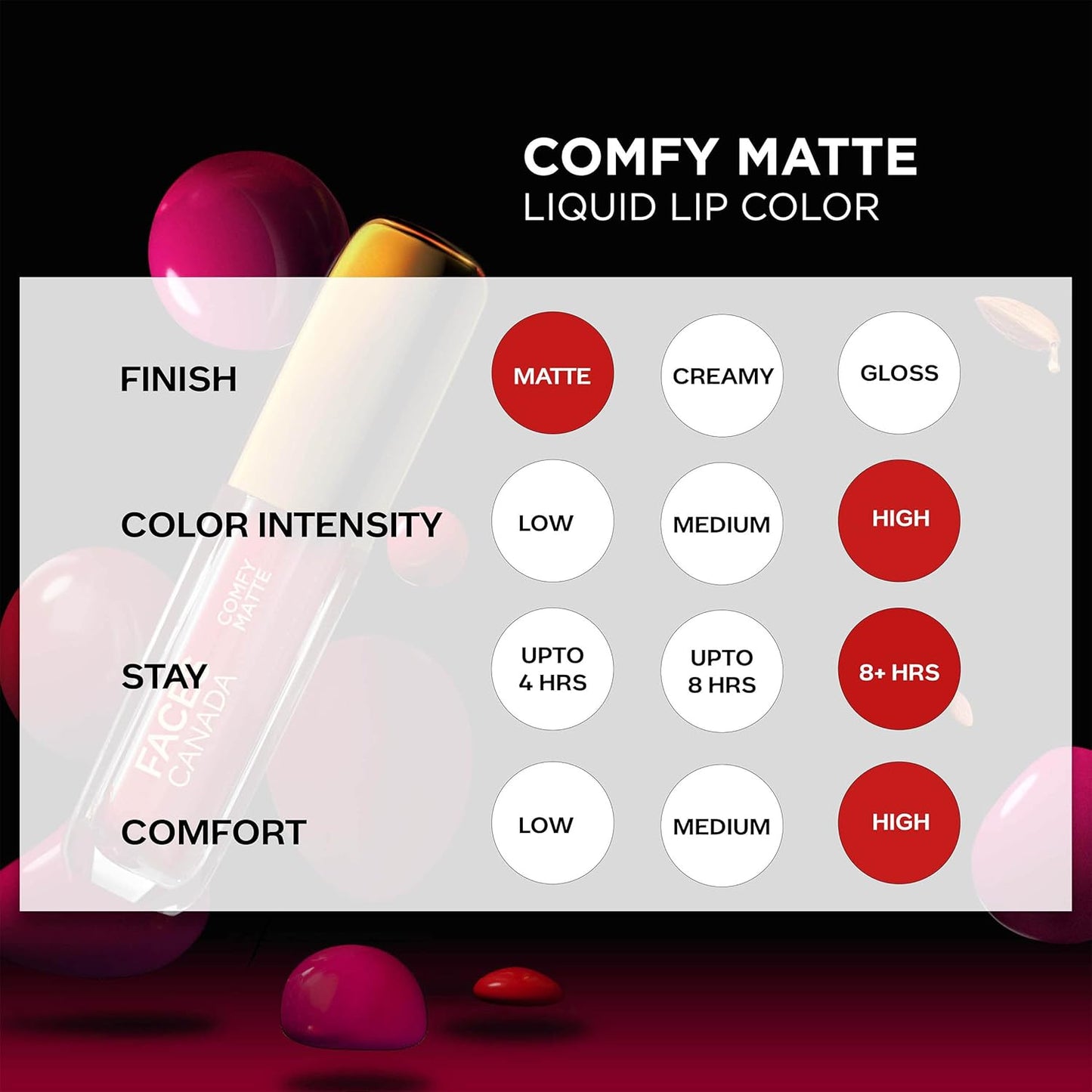 FACES CANADA Comfy Matte Liquid Lipstick - Getting Ready 02 (Red), 3 ml | Comfortable 10HR Longstay | Intense Matte Color