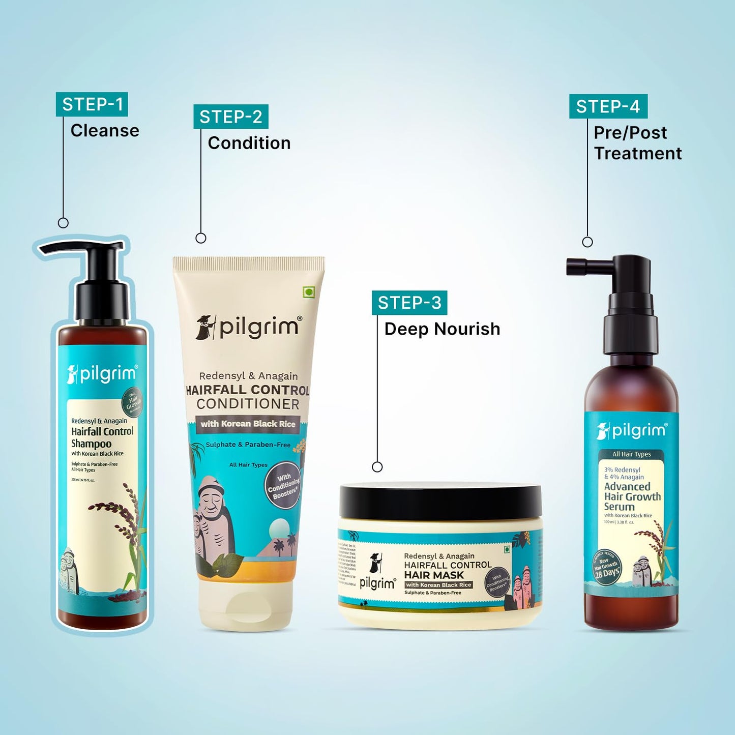 Pilgrim Redensyl & Anagain Hairfall Control Shampoo with Korean Black Rice, 200 ml