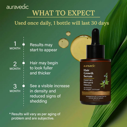 Auravedic Advance Hair Growth Serum For Scalp With Anagain 2%, Redensyl 3%, Procapil 3%, Caffeine, Biotin, Bhringaraj, Rosemary Oil, 30 ml