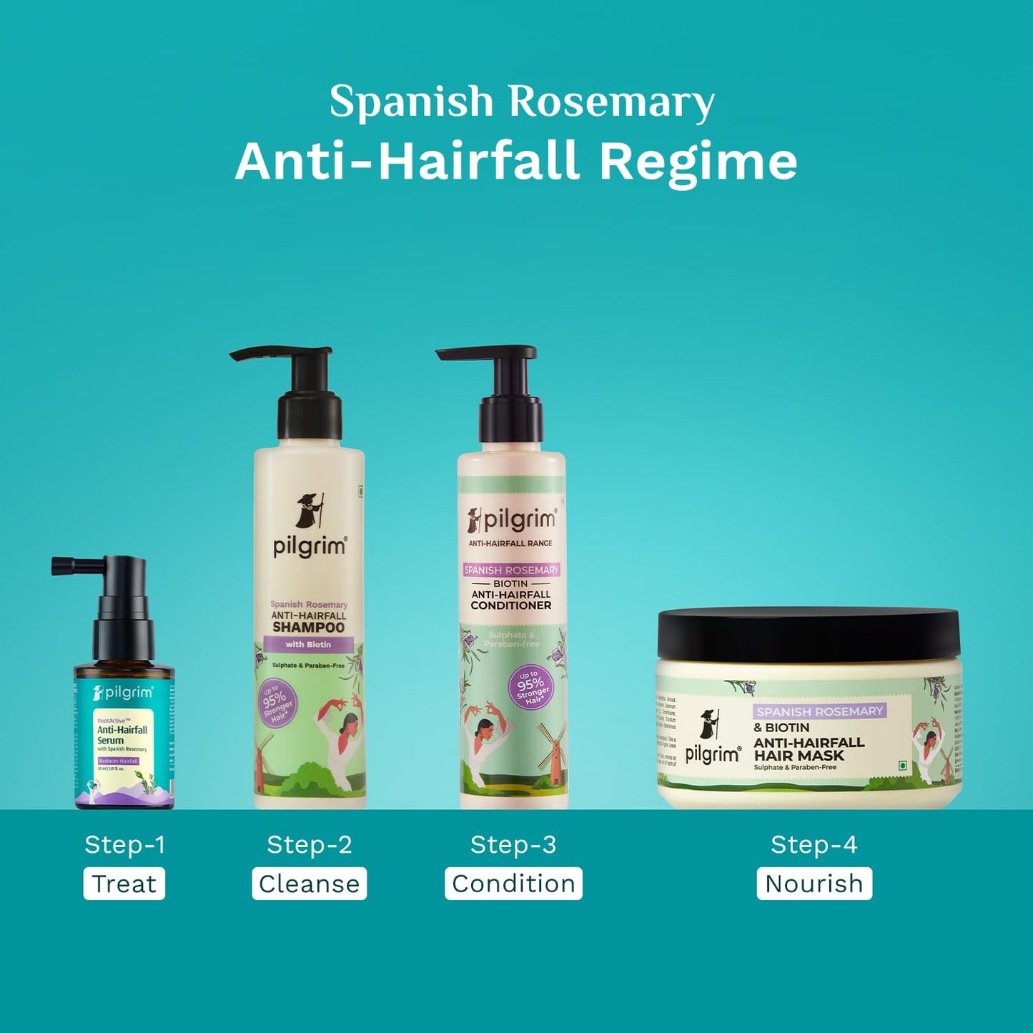 Pilgrim RootActive Anti-Hairfall Serum With Spanish Rosemary, Caffeine, Biotin, Capilia Longa, Saw Palmetto (30ml) | Strengthens Hair Roots, Reduces hair loss & Increases Hair Density | For Men and Women