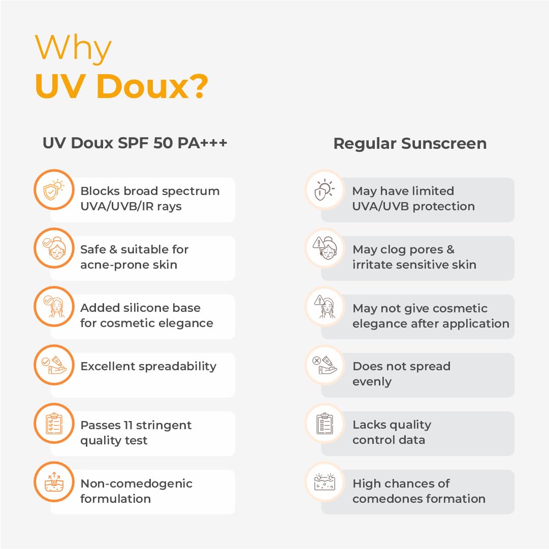 UV Doux Sunscreen Gel SPF 50 PA+++ | Broad Spectrum UVA & UVB | No White Cast | Benzene-Free | Dermatologist-Approved | Non-Comedogenic | Water-Resistant | For Oily, Acne & Sensitive Skin | 100 g