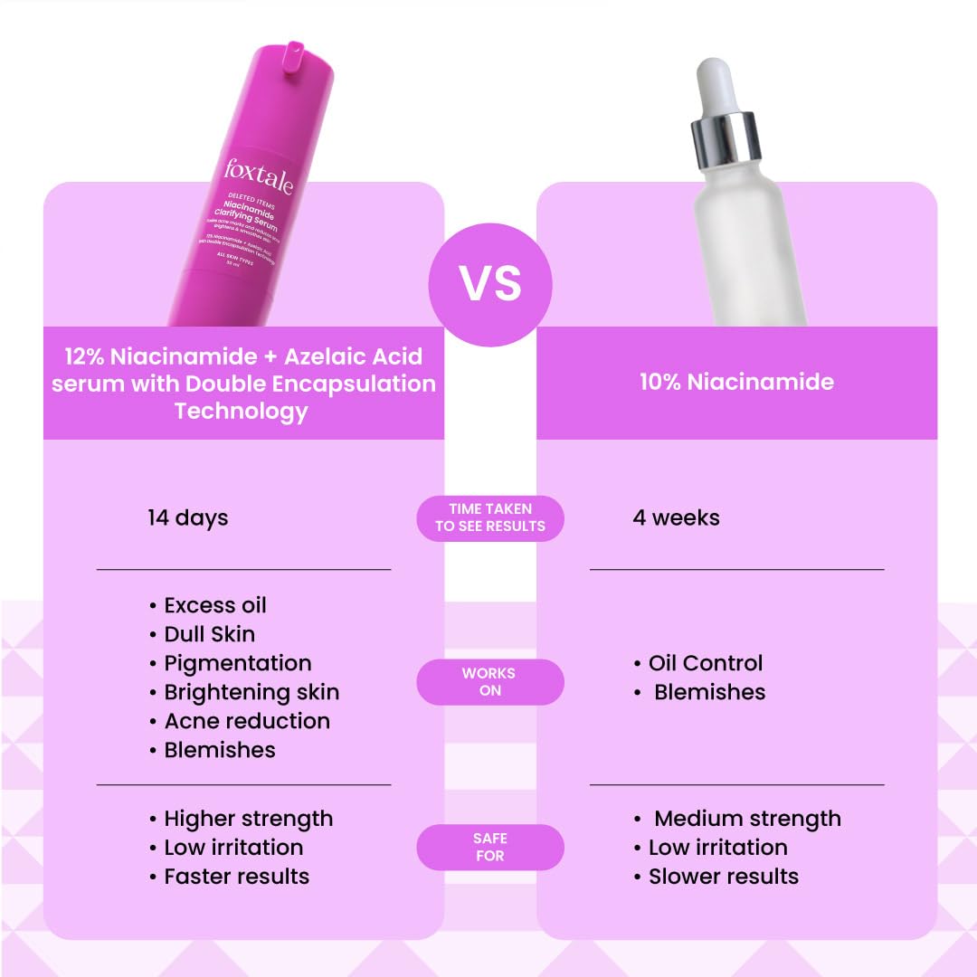 Foxtale 12% Niacinamide Face Serum, 30 ml