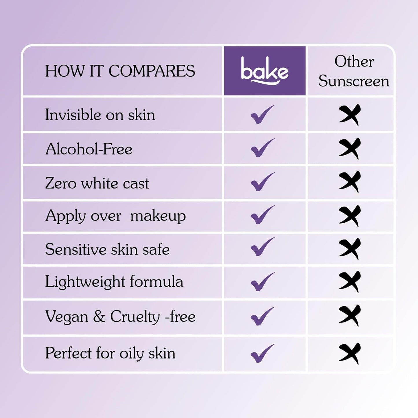 BAKE Spf 70 Sunscreen Spray Pa++++|Waterproof - 180 Minutes|With 2% Kojic Acid & Alpha Arbutin,Sweat Resistant 100Ml