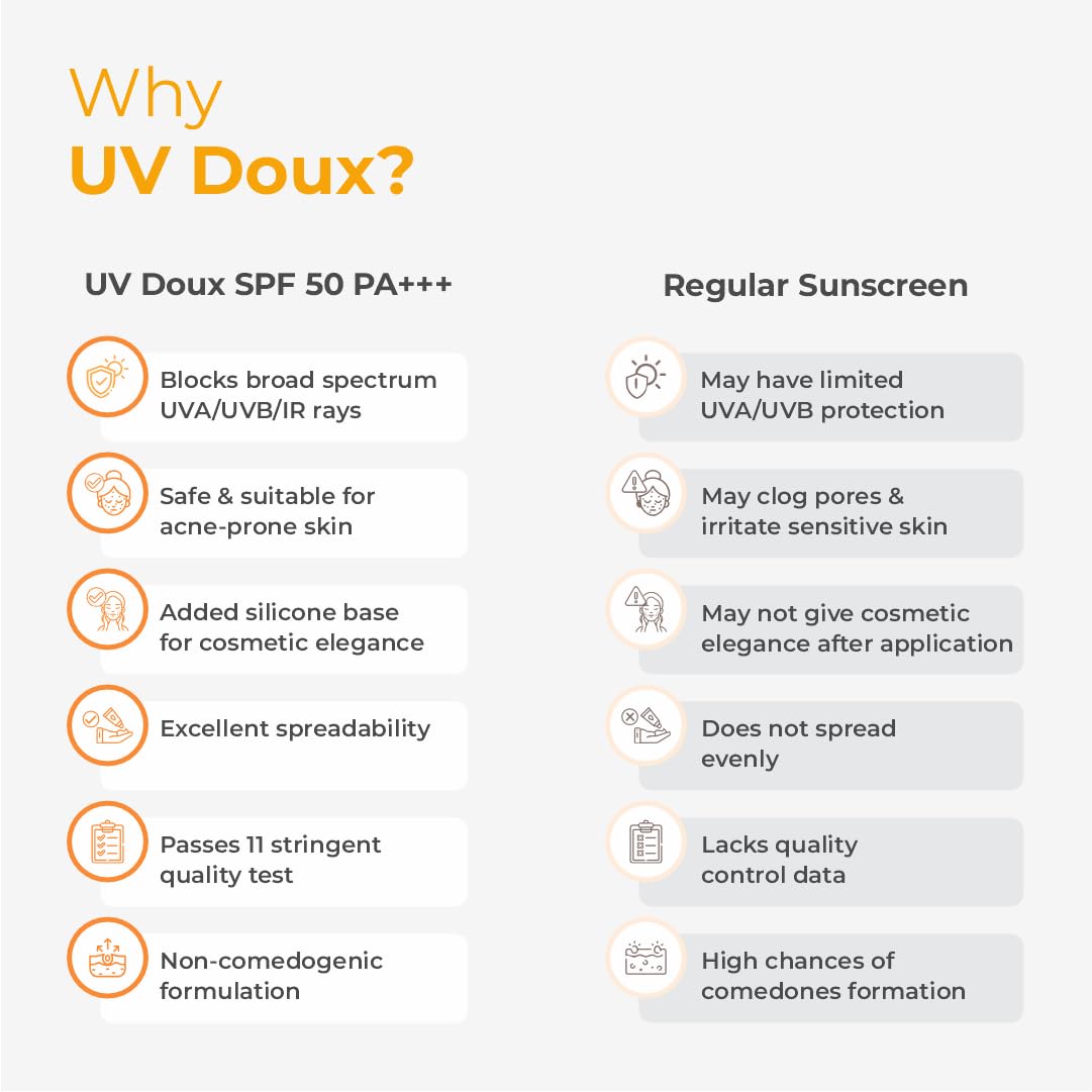 UV Doux Sunscreen Gel SPF 50 PA+++, Broad Spectrum UVA & UVB, 50 gm