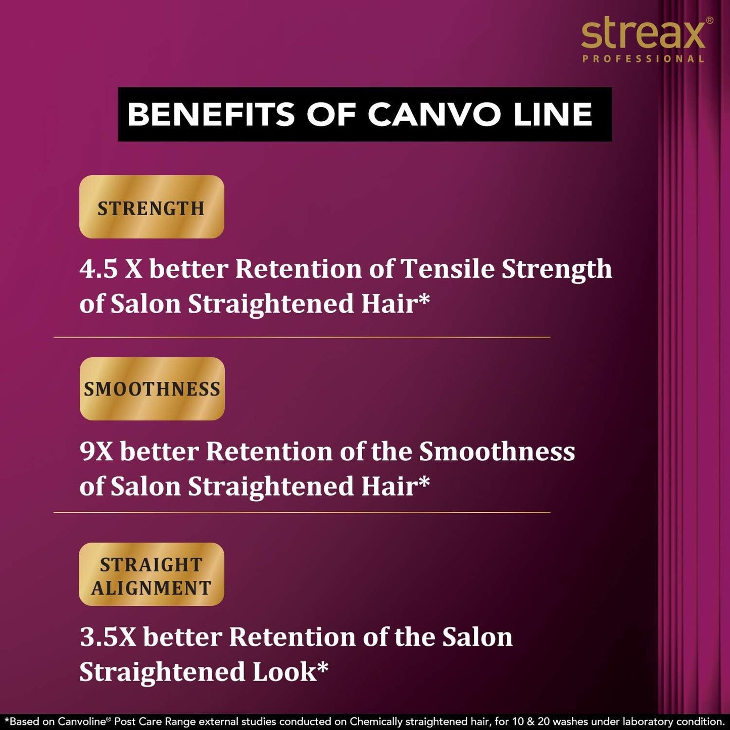 Streax Professional Canvoline Straightening Post Care Shampoo for Women , 250 ml