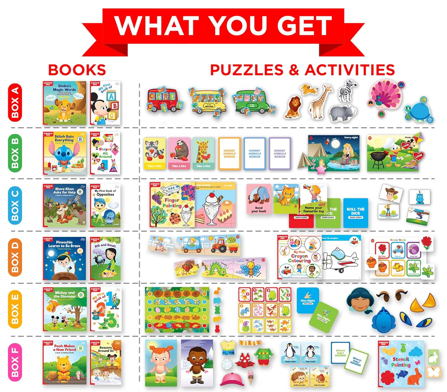 Einstein Box for 2-Year-Old Boys and Girls | Toys & Gift Ideas for Kids Aged 2 Years | Birthday Gift Idea | Set of 6 Learning Kits