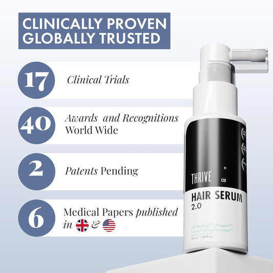 ThriveCo Hair Growth Serum 2.0 Spray | Backed by British Medical Research | Clinically Proven to Reduce Hair Fall & Boost Hair Growth | For Men & Women – 50 ml