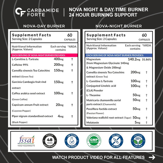 Carbamide Forte Day & Night Fat Burner for Weight Loss With Garcinia Cambogia, 120 count