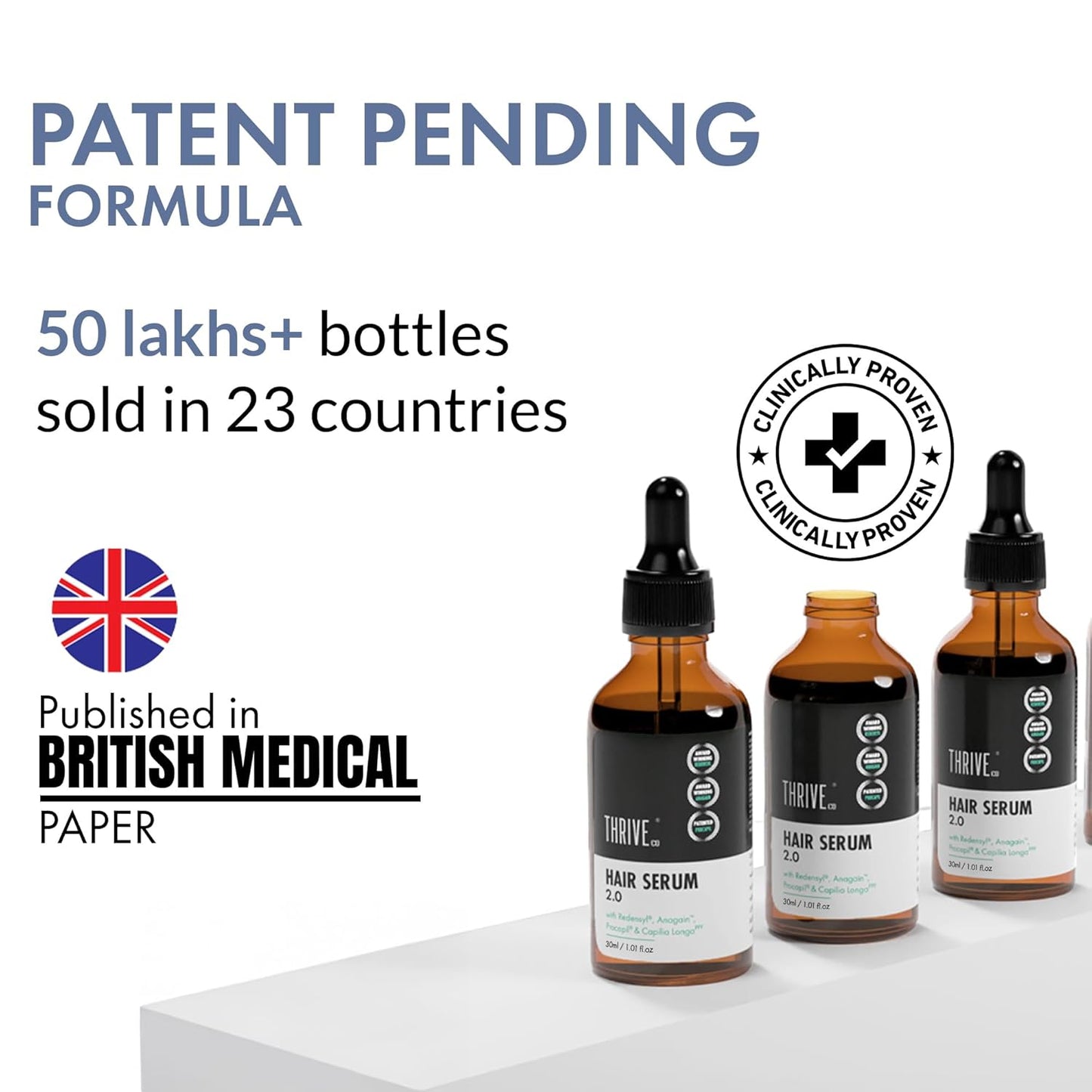 ThriveCo Hair Growth Serum 2.0 | Clinically Proven to Reduce Hair Fall & Boost Hair Growth | Powered by Redensyl, Procapil & Anagain | Backed by British Medical Research | Lightweight, Non-Sticky | For Men & Women – 30ml