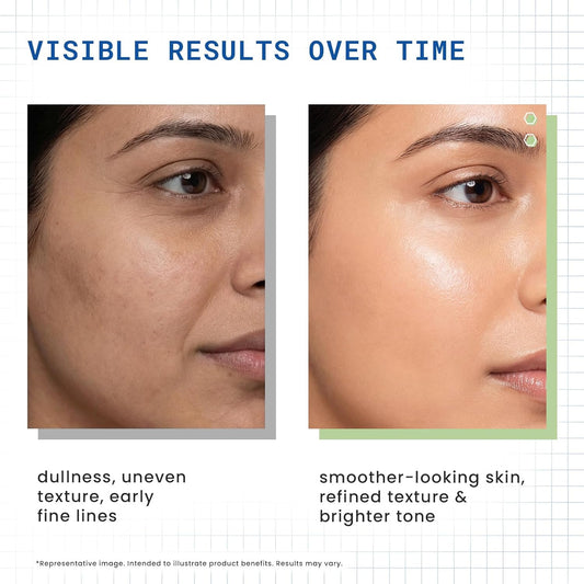 DERMDOC 2% Retinol Face Serum, 12ml