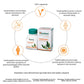 Himalaya Wellness Pure Herbs Yashtimadhu Gastric Wellness - Pack of 60 Tablet