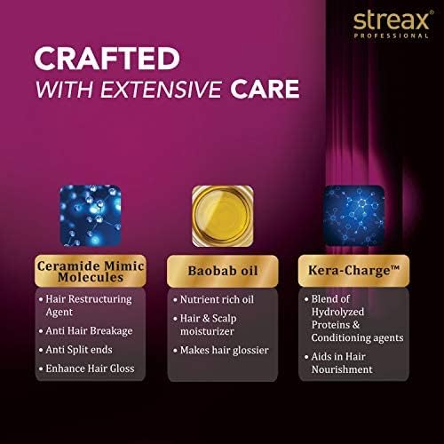 Streax Professional Canvoline Straightening Post Care Shampoo for Women , 250 ml