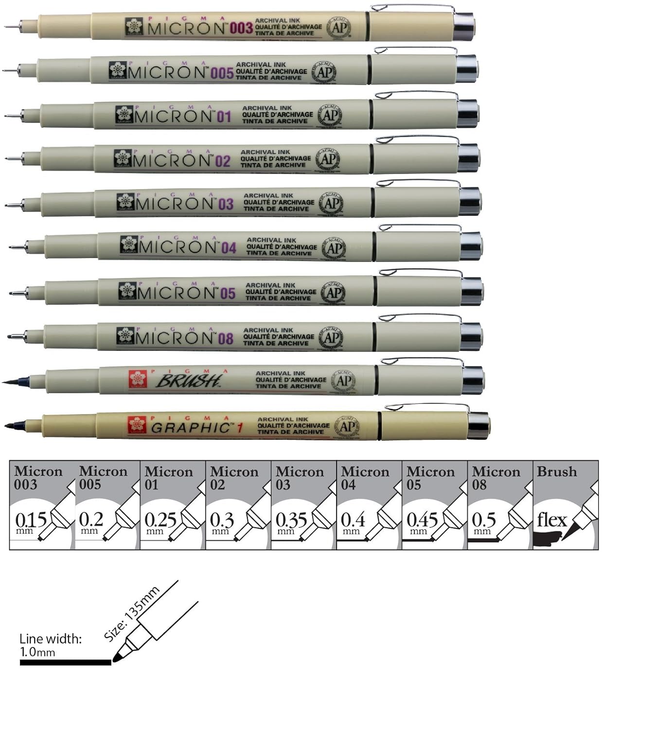 Sakura Pigma Micron 10 Fineliner pens Black Archival Ink Artist Drawing Sketch pens (003, 005, 01, 02, 03, 04, 05, 08), Graphic 1 & Brush Pen Set