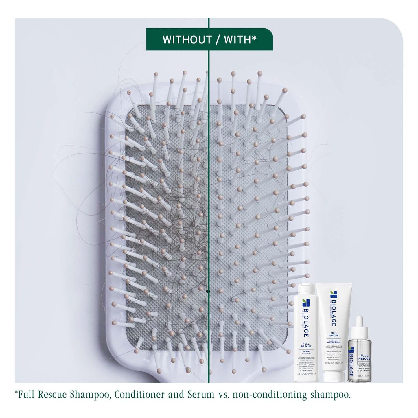 Biolage Full Rescue Anti-Breakage 2-Step Combo Shampoo 200 ml + Conditioner 100 ml