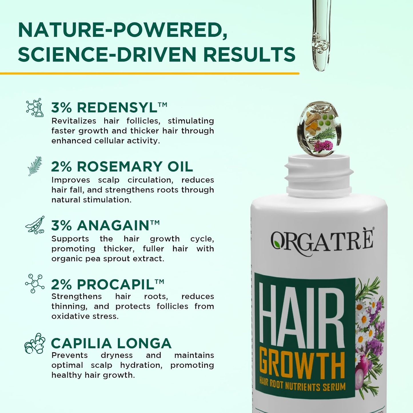 Orgatre Hair Growth Serum for scalp - 50ml | 3% Redensyl, 4% Anagain, 3% Procapil, 1% Capilia Longa & Rosemary Oil