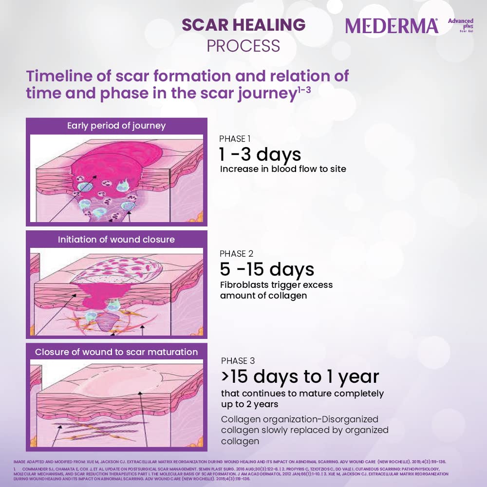 Mederma Advanced Plus Scar Gel, Purple, 10 g