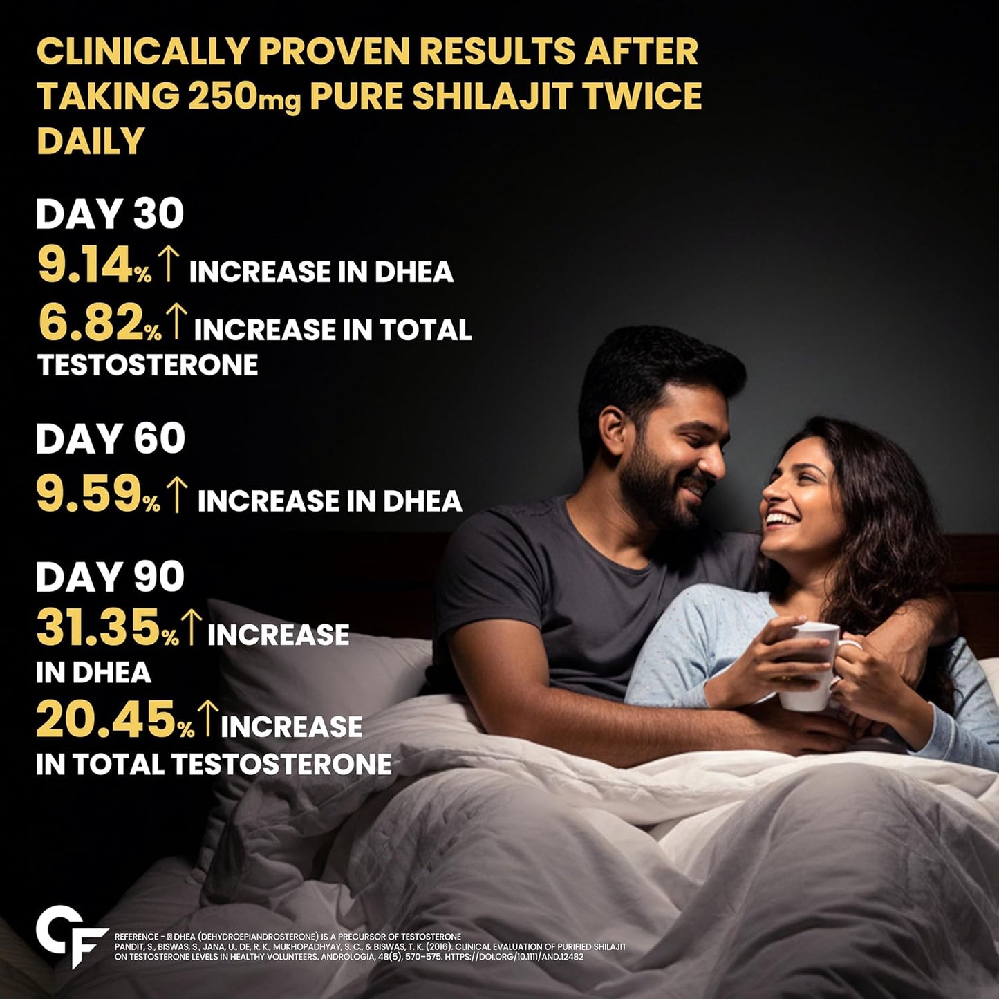 Carbamide Forte Shilajit Gold Capsules For Men With Pure Shilajit Swarna Bhasma,Gokshura,Ashwagandha, 60 cap.