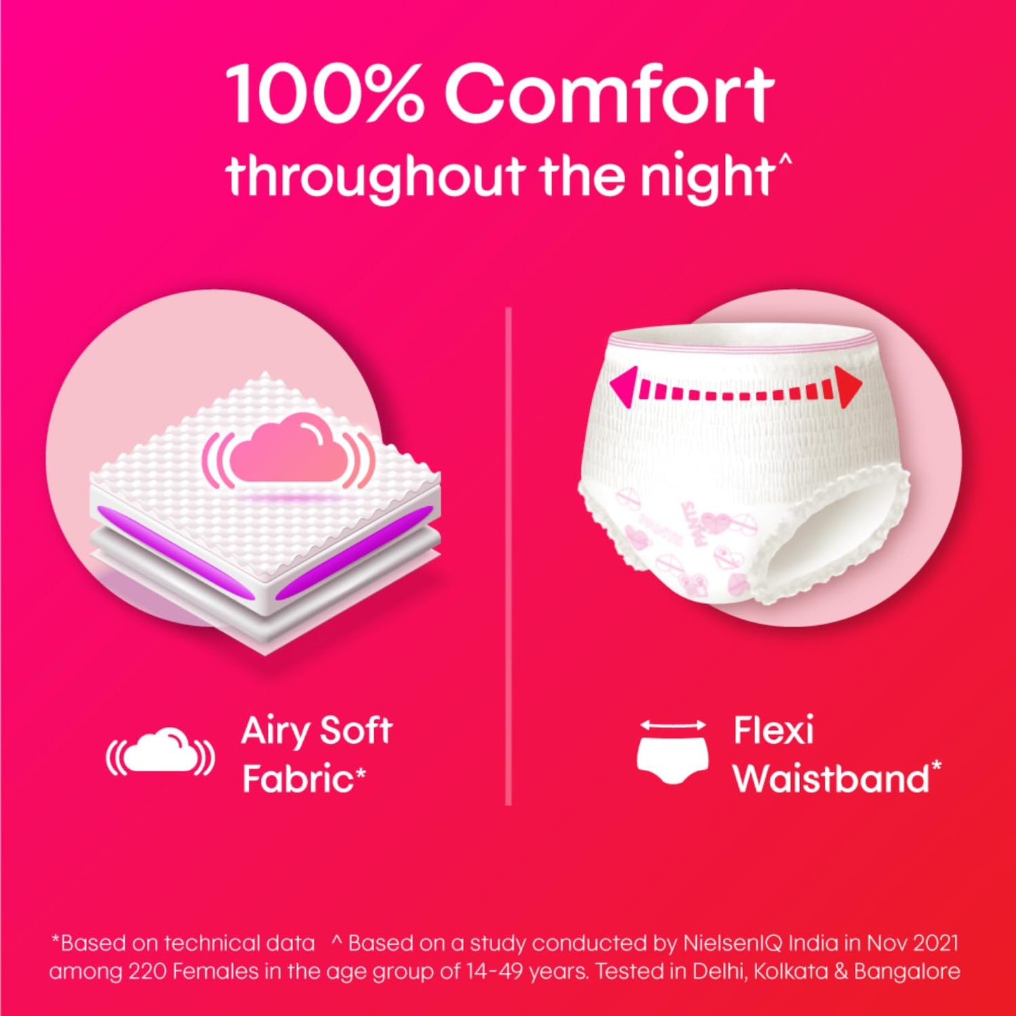 Kotex Overnight Period Panties (Small/Medium size, pack of 10 panties) for heavy flow period protection | with 360 degree anti-leakage design & airy-soft fabric | 1 panty = 3 regular pads