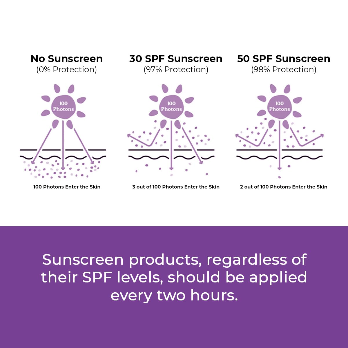 Conscious Chemist® Sunscreen SPF 50 PA++++, 150 gm