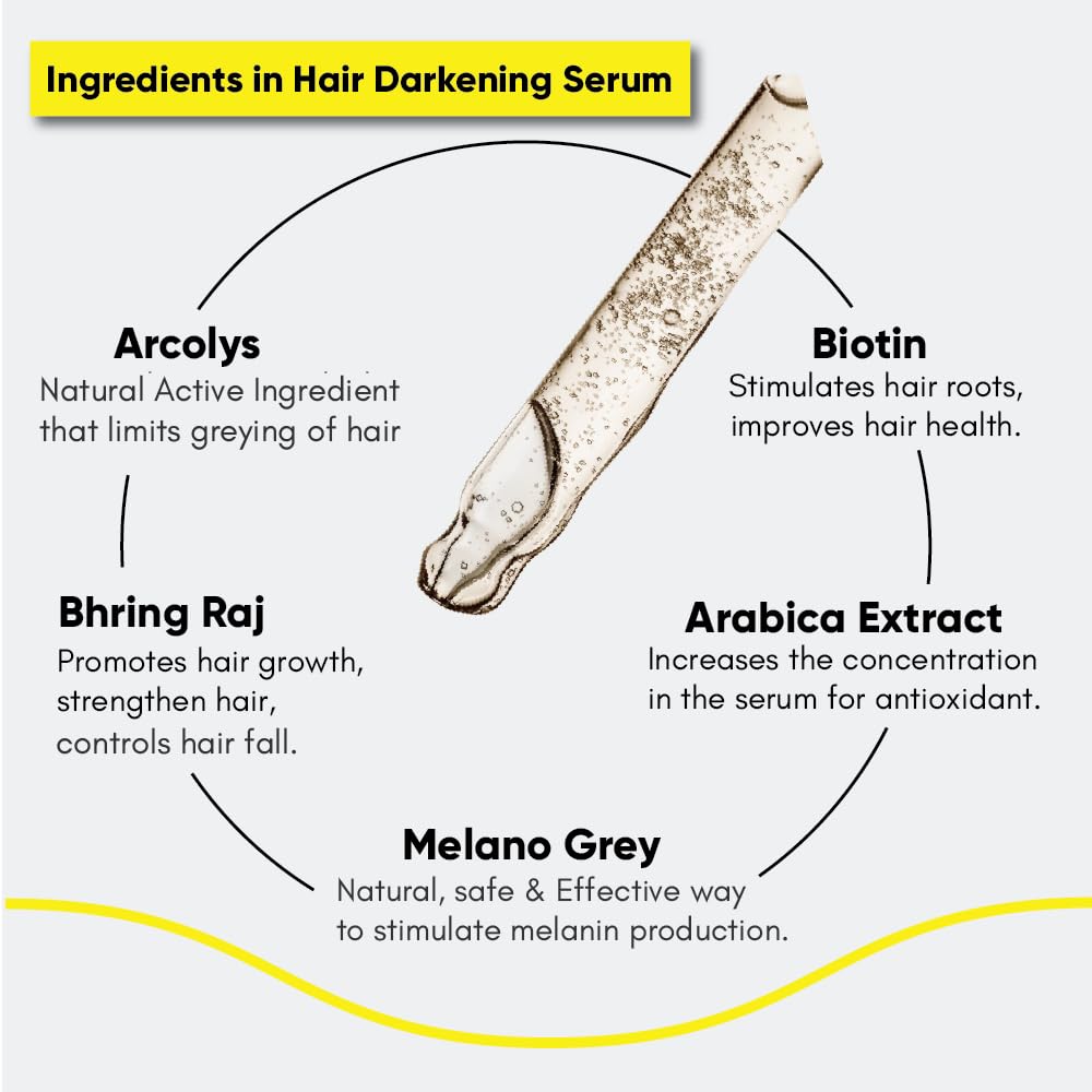 Masofta Hair Darkening Serum | Limits Hair & Beard Greying, 30 ml