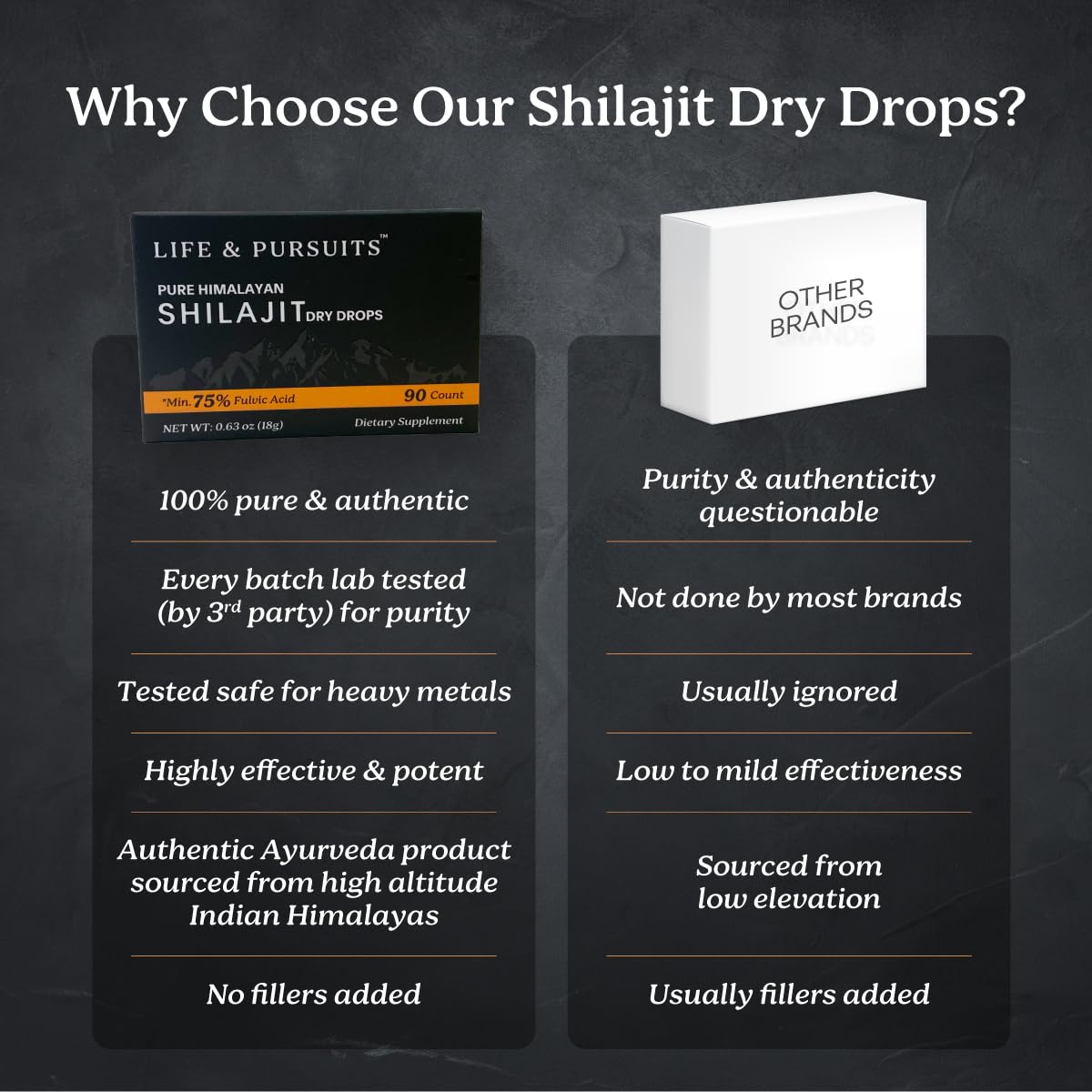 Life & Pursuits Pure Real India Himalayan Shilajit Dry Drops 90 Tablets, 200mg