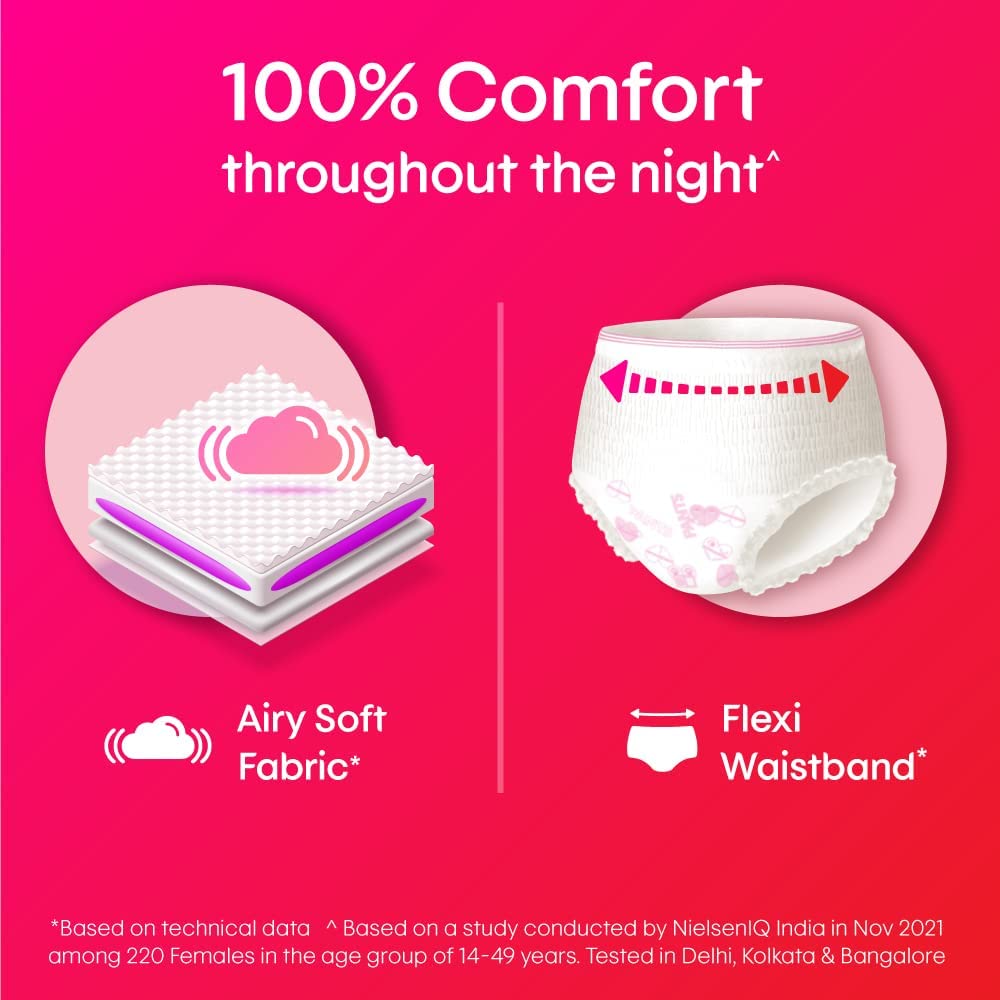 Kotex Overnight Period Panties (Small/Medium size, pack of 4 panties) for heavy flow period protection | with 360 degree anti-leakage design & airy-soft fabric | 1 panty = ~3 regular pads