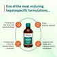 Himalaya Liv.52 Syrup - 200ml