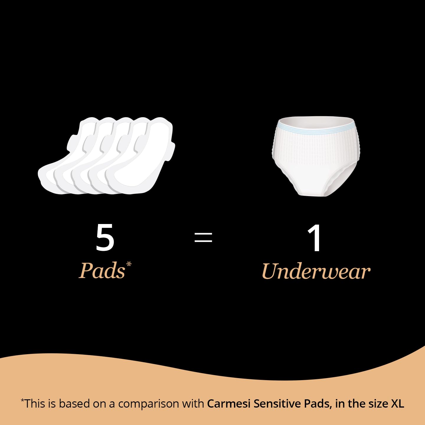 Carmesi Disposable Period Panties for Women , Maternity Panties,- Pack of 4 (XXL-3XL)