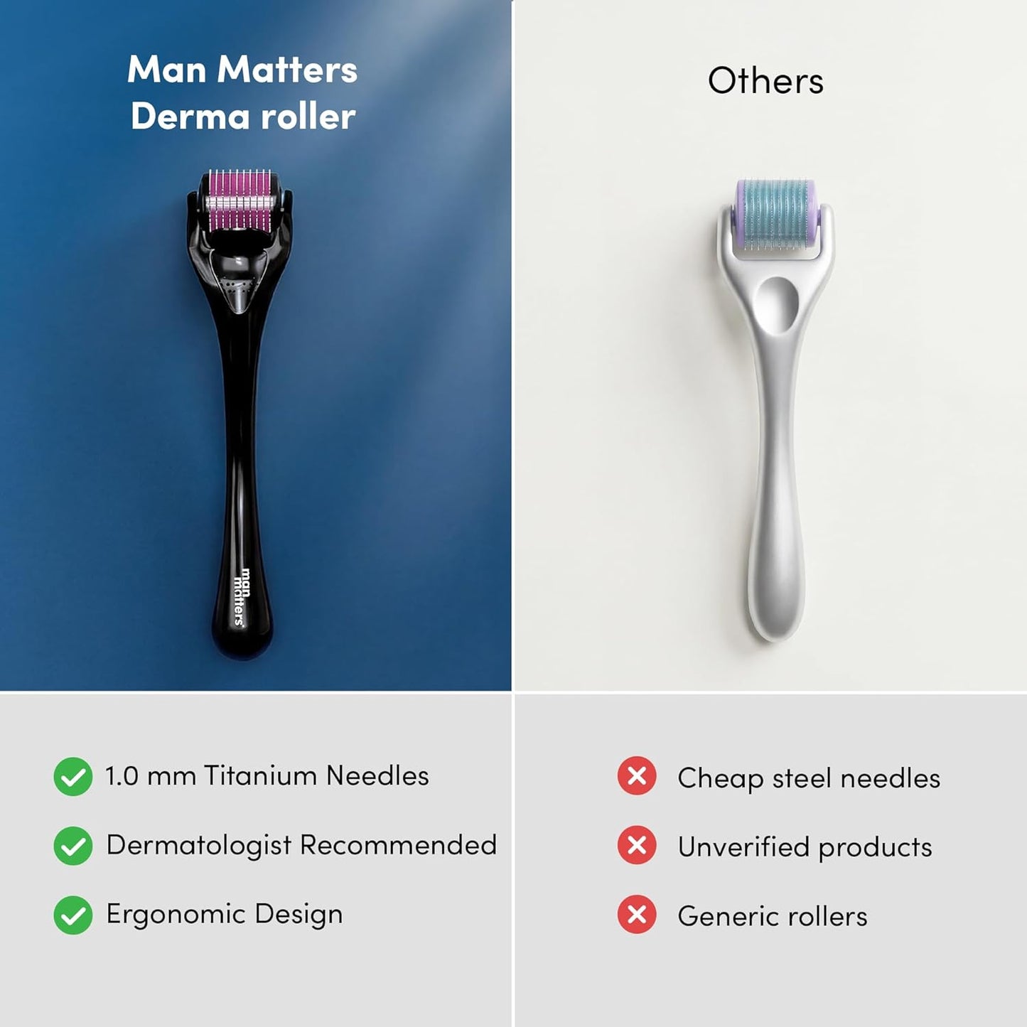 Man Matters 1.00 mm Derma Roller with Disinfectant, With 540 Titanium Alloy Needles