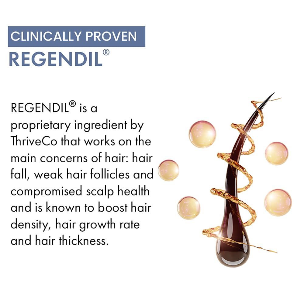 ThriveCo Hair Growth Serum 2.0 | Backed by British Medical Research | Clinically Proven to Reduce Hair Fall & Boost Hair Growth | Powered by Redensyl, Procapil & Anagain | Regendil ® | Lightweight, Non-Sticky | For Men & Women 50ml.