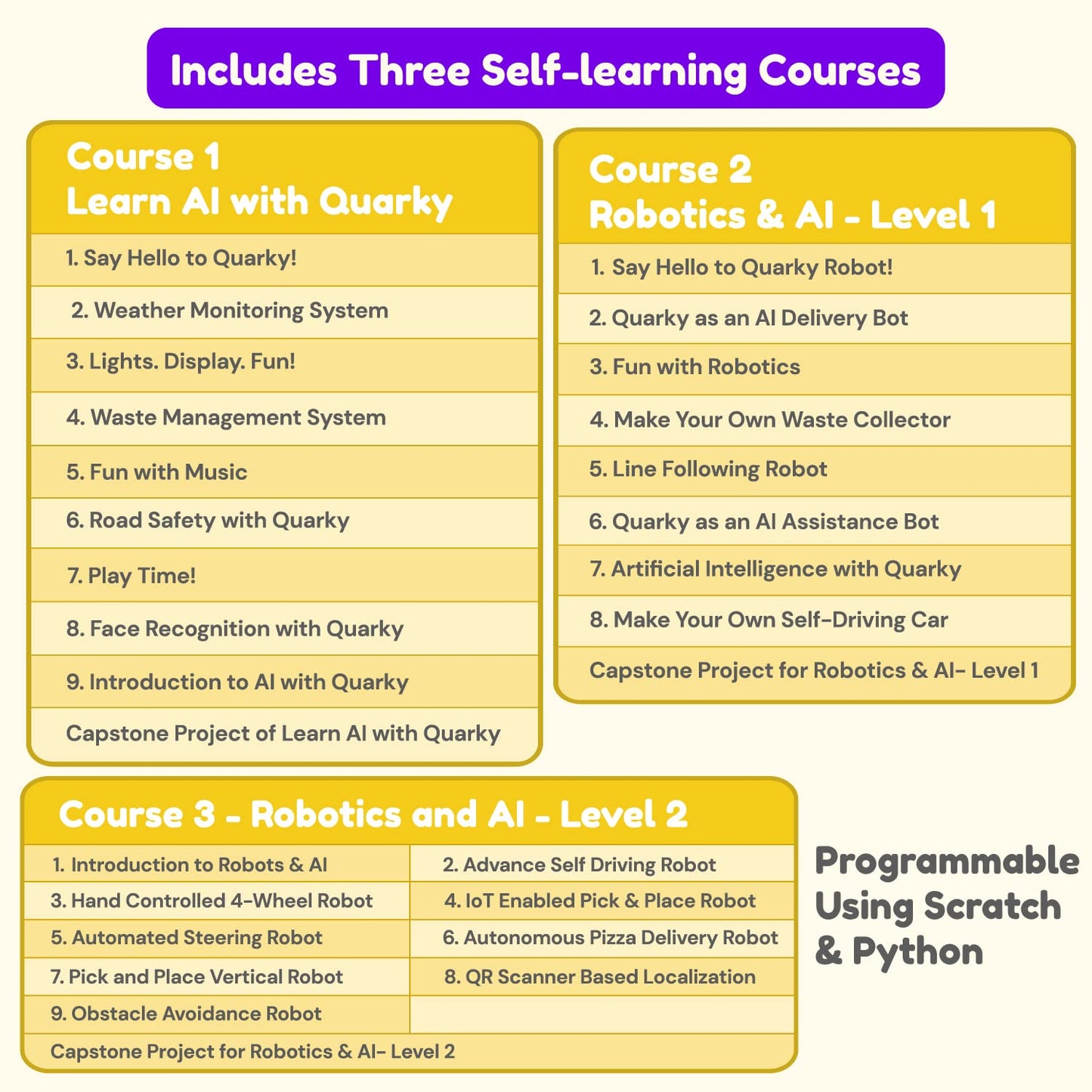 Quarky Ultimate Kit | Advanced AI Robot Toy Kit for 7+ Year Kids with Mechanical Construction & Model Making