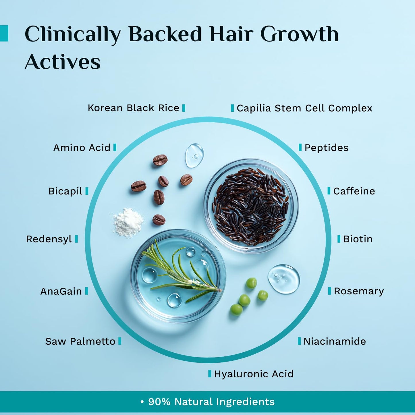 Pilgrim Advanced Hair Growth Serum Roll-on for Scalp with Korean Black Rice, 25 ml