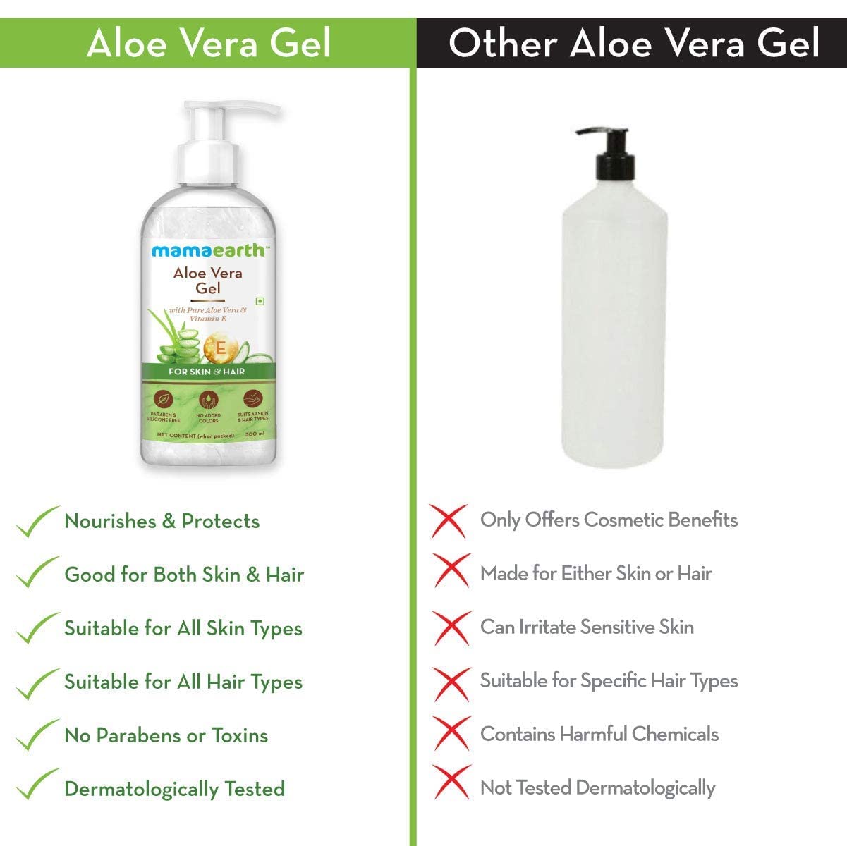 Mamaearth Aloe Vera Gel for Skin & Hair | With Pure Aloe Vera & Vitamin E | For Men & Women | 300 ml