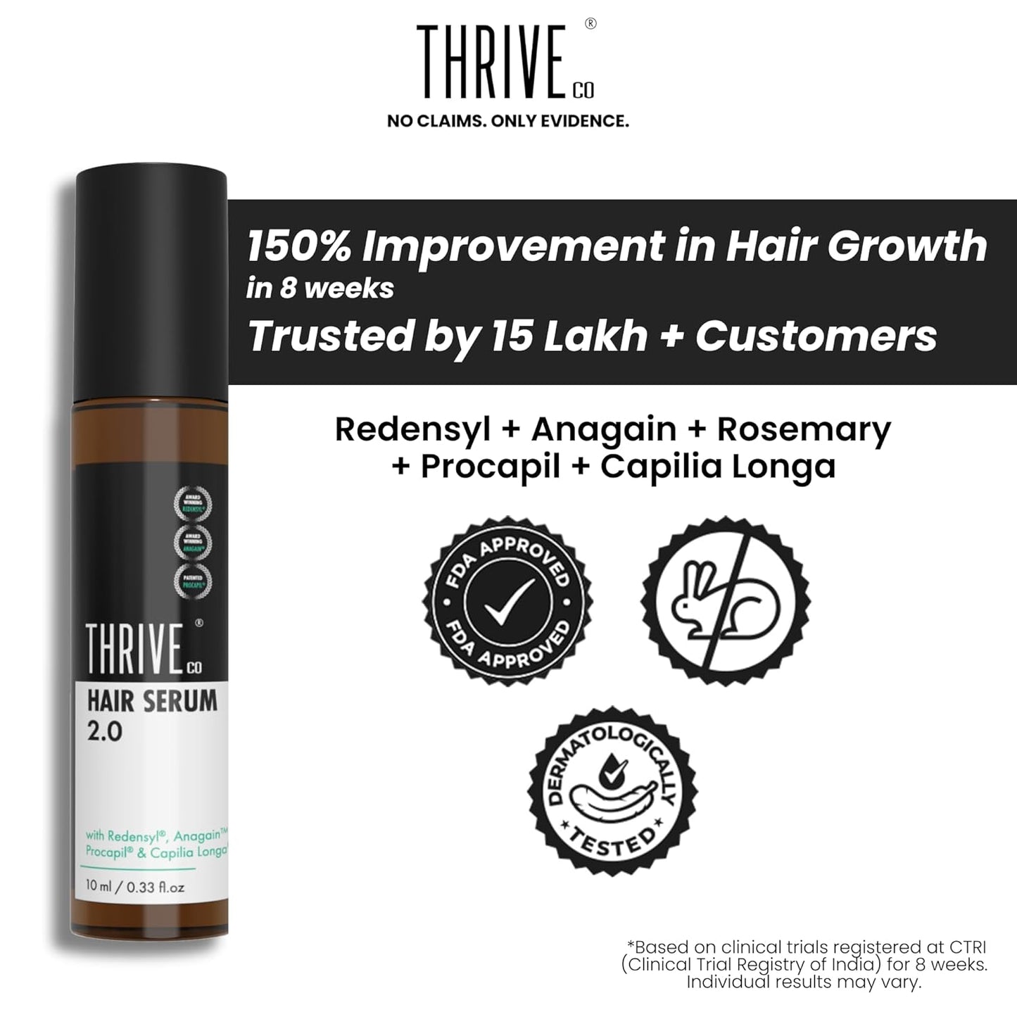 ThriveCo Hair Growth Serum 2.0 Roll On | Clinically Proven to Reduce Hair Fall & Boost Hair Growth | Powered by Redensyl, Procapil & Anagain | Backed by British Medical Research | Lightweight, Non-Sticky | For Men & Women – 10ml