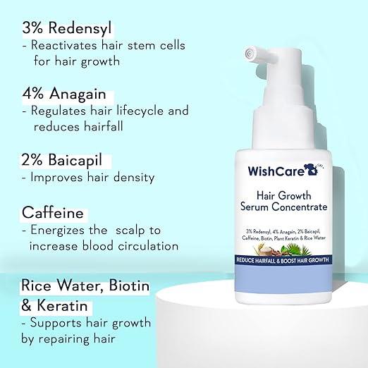 WishCare Hair Growth Serum Concentrate - 3% Redensyl, 4% Anagain, 2% Baicapil, Caffeine, Biotin, Plant Keratin & Rice Water - For Men & Women