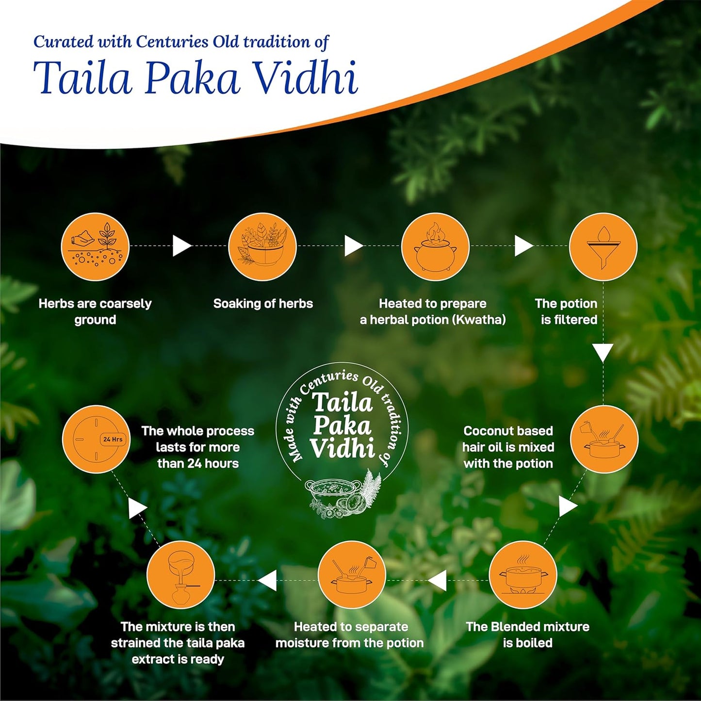 Parachute Advansed Ayurvedic Coconut Hair Oil ,25 Ayurvedic Herbs Like Amla, Neem, Bhringraj, Brahmi, Methi, 300 ml Pack of 2