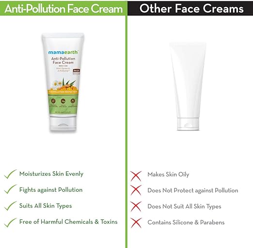 MAMAEARTH AntiPollution Daily Face Cream For Dry & Oily Skin With Turmeric & Pollustop For A Bright Glowing Skin 80 ml