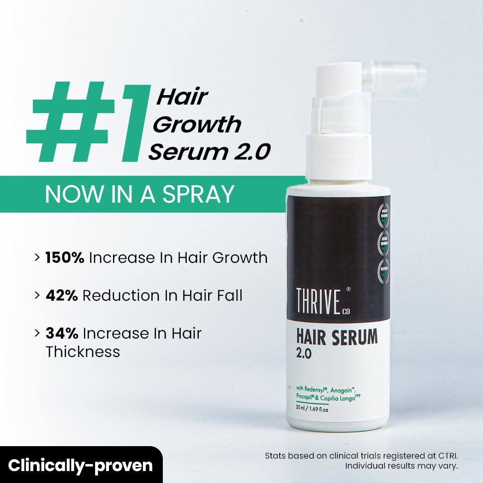 ThriveCo Hair Growth Serum 2.0 Spray | Backed by British Medical Research | Clinically Proven to Reduce Hair Fall & Boost Hair Growth | For Men & Women – 50 ml