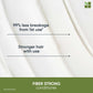 Biolage Professional Fiberstrong Anti-Breakage Shampoo & Conditoner, 200 ml + 98 gm